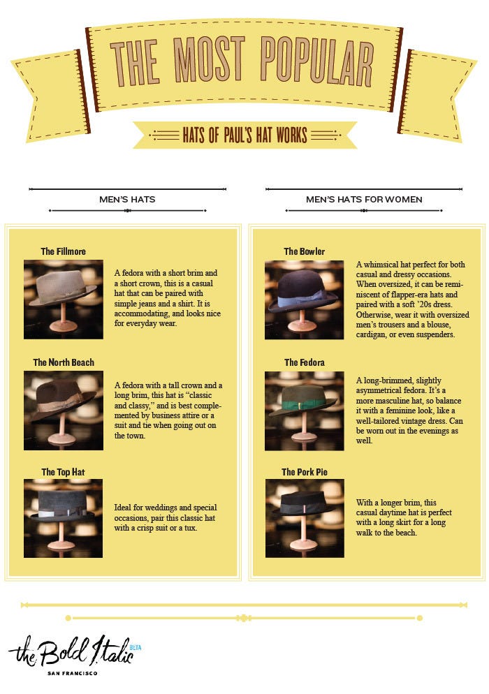 Hat-inforgraphic-3-01