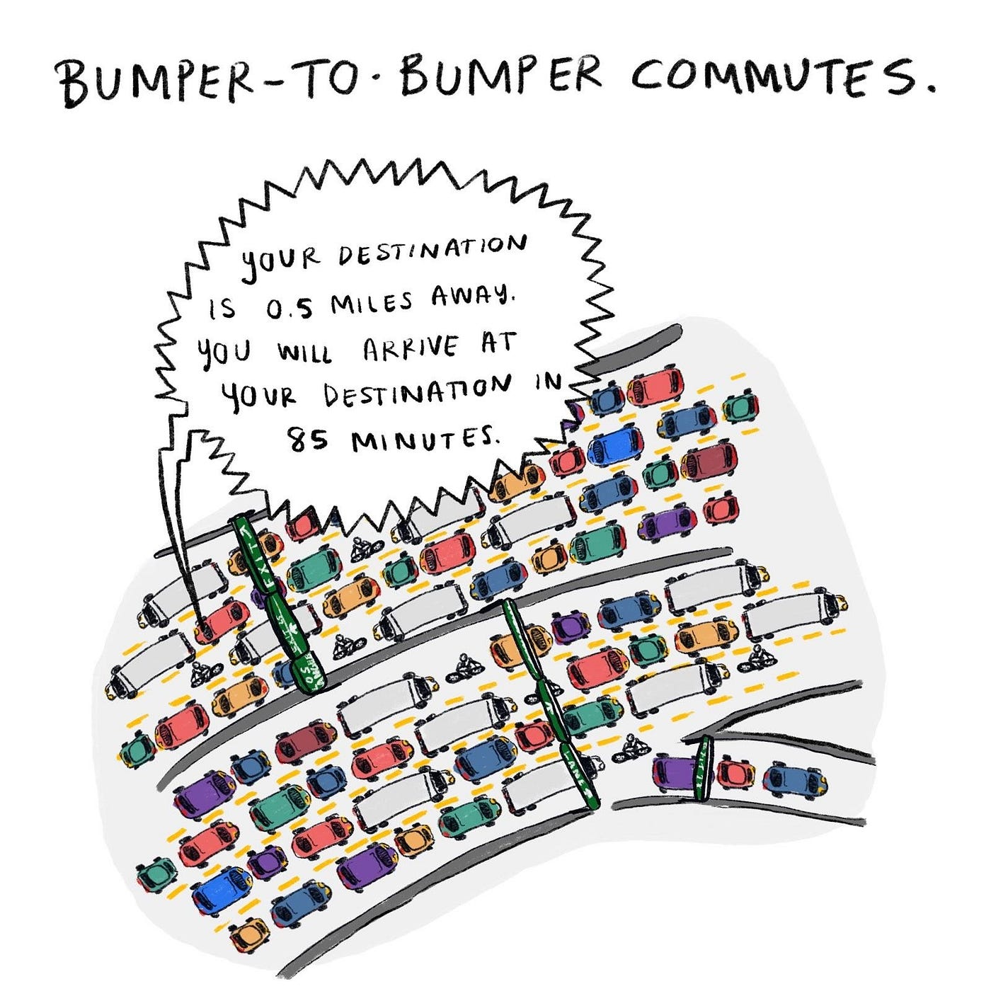 Overhead view of a traffic jam. “Bumper to bumper commutes. Your destination is&nbsp;.5 miles away. You will arrive…in 85 minutes”