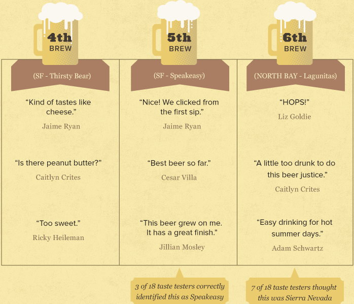 Bi-beer_tastetest2_082813-4