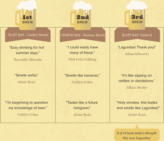 Bi-beer_tastetest1_082813-4