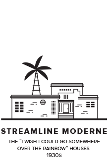 Streamline Moderne: the “I wish I could go somewhere over the rainbow” houses (1930s). Drawing of a boxy split-level.
