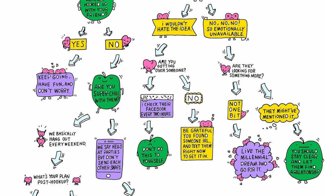 Should You Hook Up with Your Friend? A Flowchart