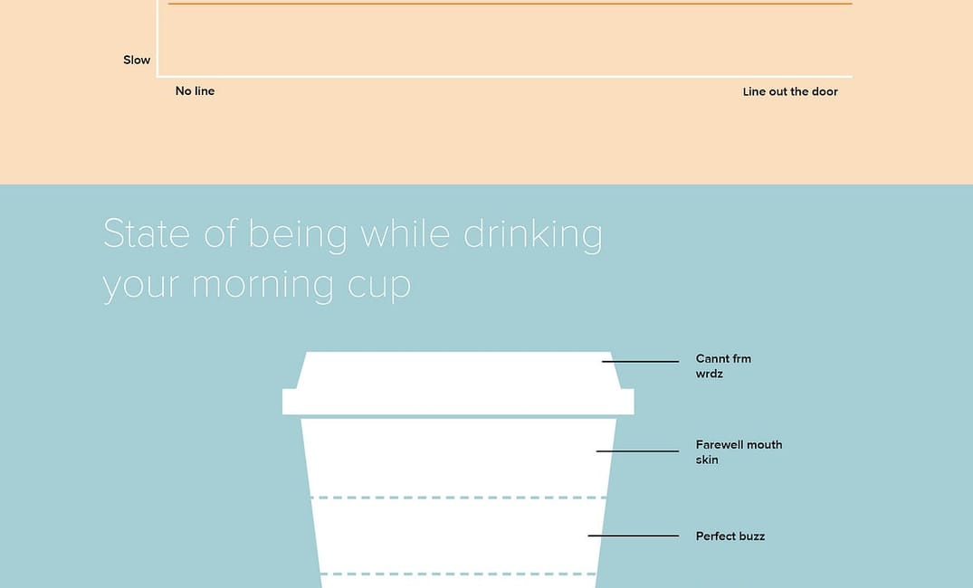 Infographic: The Truth About Coffee