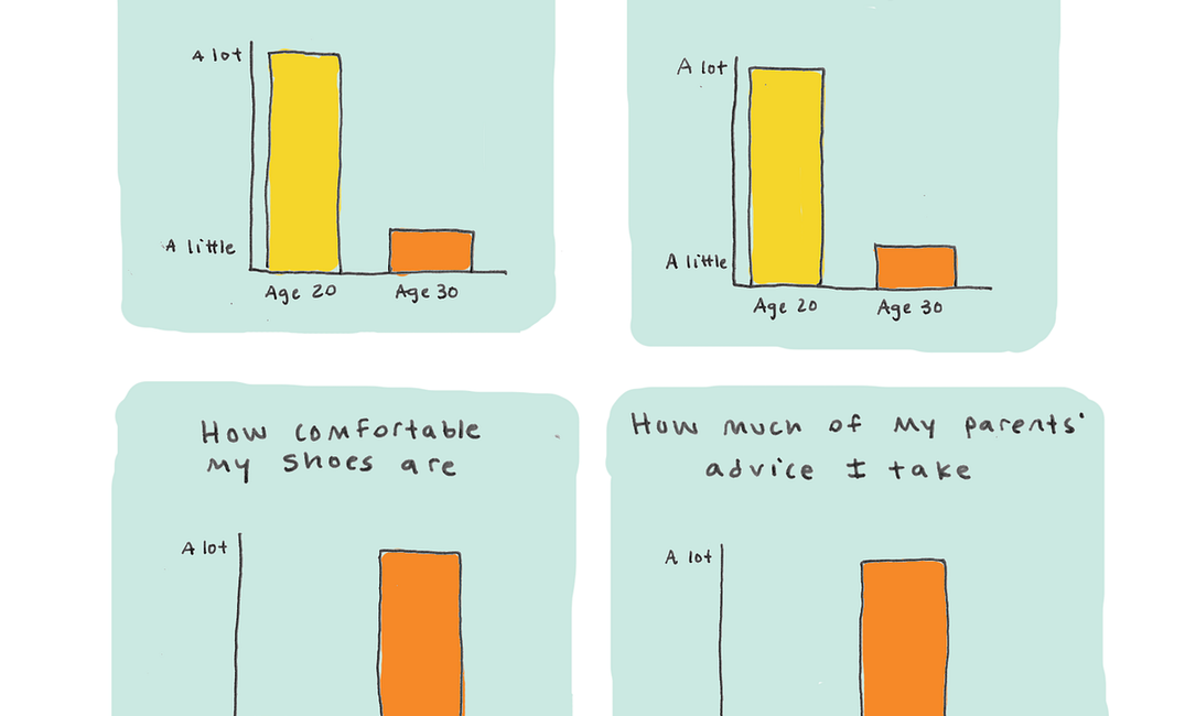 Turning 30: Described in Charts and Graphs