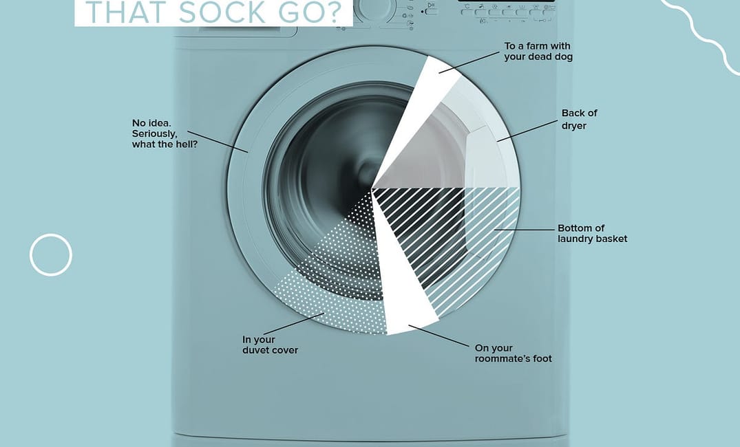 Graphs for People Who Hate Doing Laundry — The Bold Italic — San Francisco