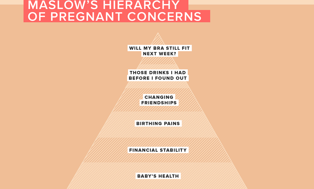 Charts that Explain Why I’m Crying and Sweating — The Bold Italic — San Francisco