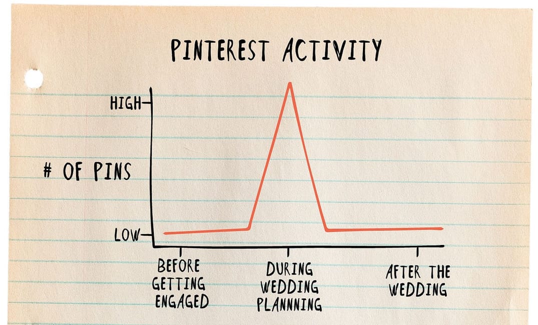 Wedding Planning Truths: Explained in 6 Charts — The Bold Italic — San Francisco