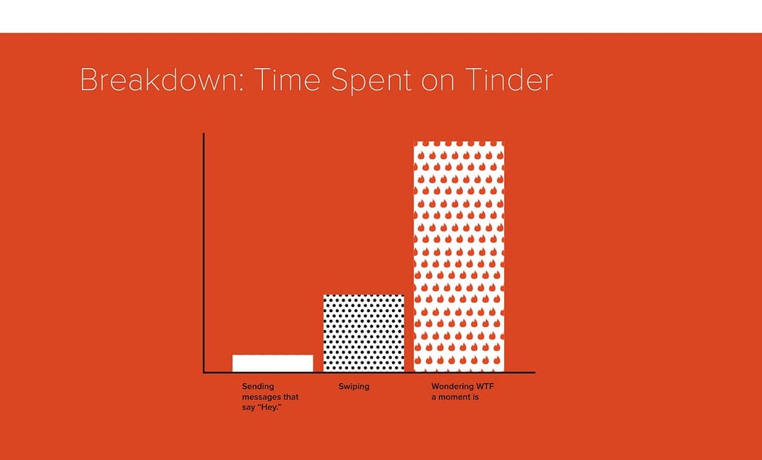 Infographic: What Dating on Tinder Is Really Like
