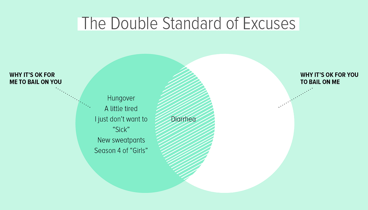 Six Charts That Explain Late, Flaky People — The Bold Italic — San Francisco