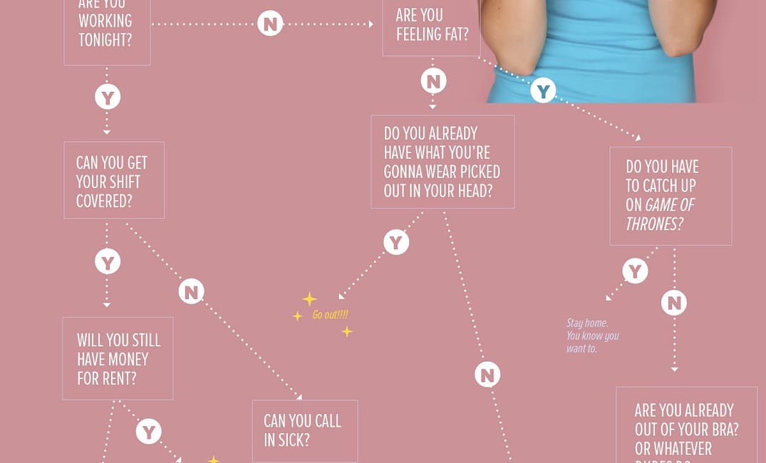 FLOWCHART: Should you go out tonight? — The Bold Italic — San Francisco