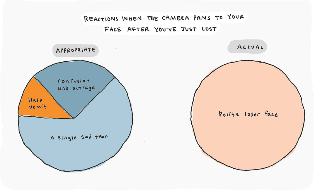Charts that Sum-Up the Truth about the Oscars — The Bold Italic — San Francisco