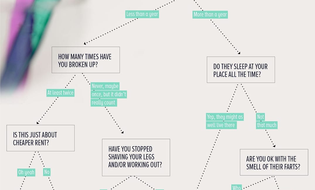 FLOWCHART: Should You Move In Together? — The Bold Italic — San Francisco