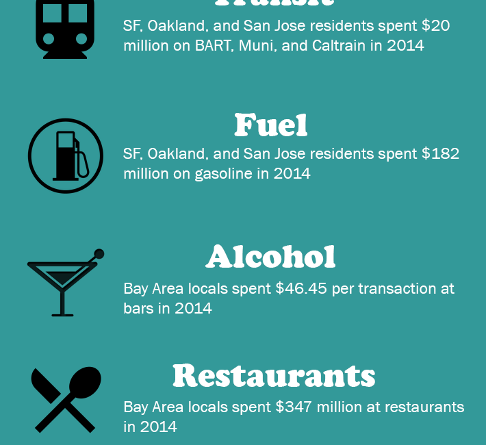 This is What the Bay Area Spent Money on in 2014 — The Bold Italic — San Francisco