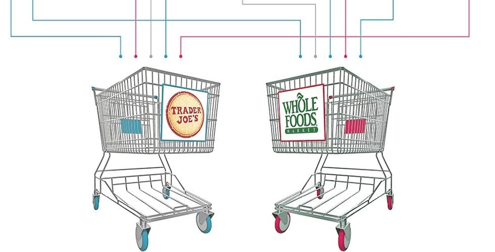 Trader Joe’s or Whole Foods—Flowchart