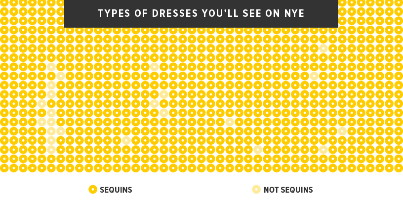 Charts & Graphs that Sum-Up New Year’s Eve