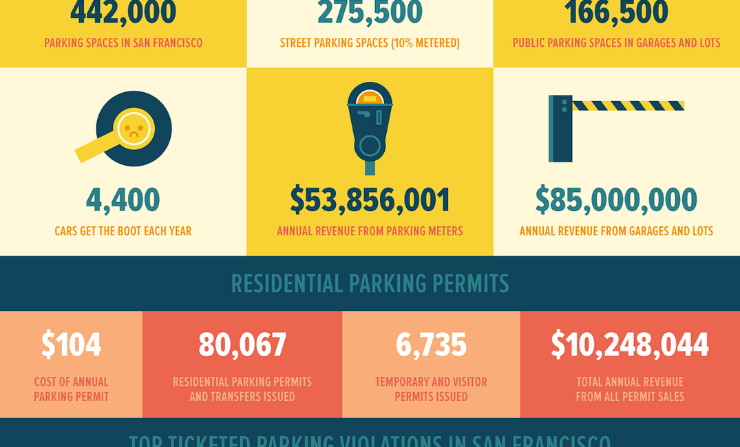 Read This Before Complaining About Parking in SF — The Bold Italic — San Francisco