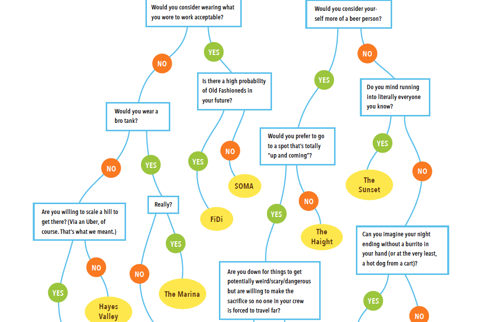 Here Is Where You Should Go Out Tonight