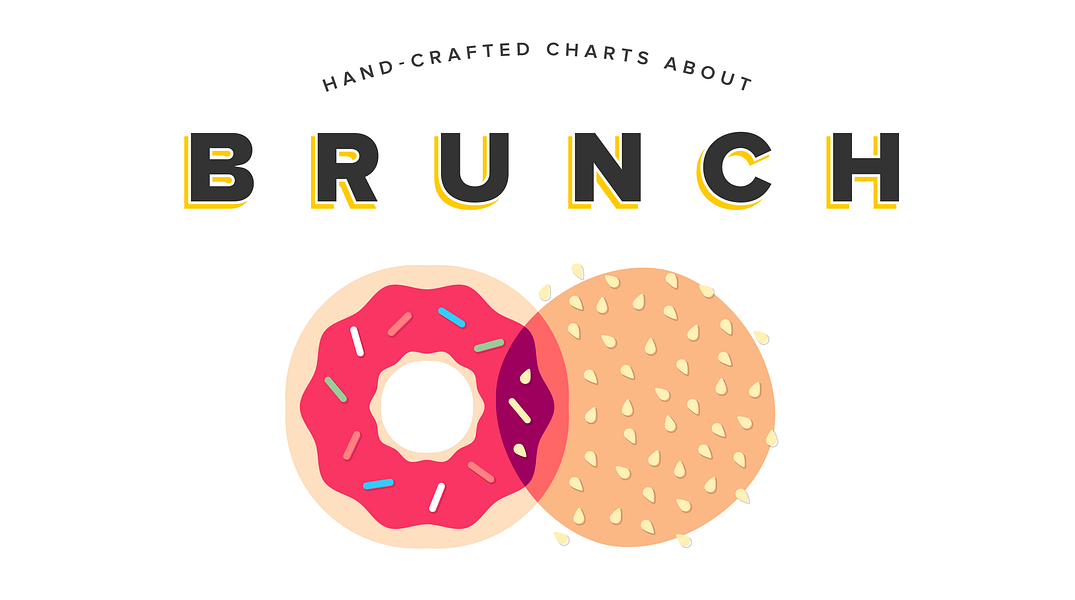 The Phenomenon of Brunch, in Graphs
