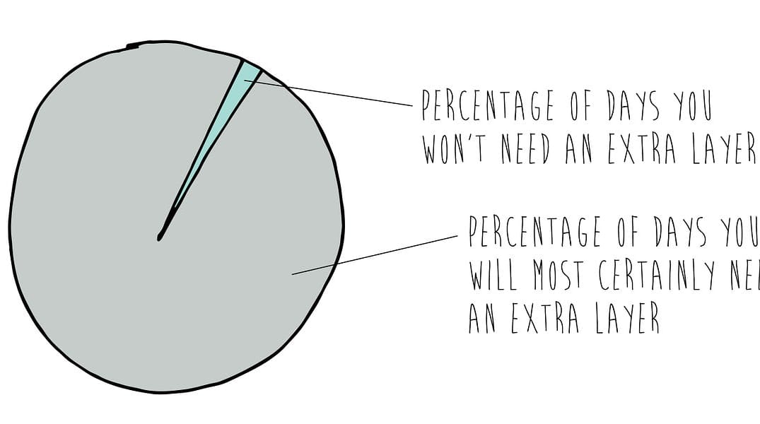 A Pretty Accurate Analysis of SF Weather — The Bold Italic — San Francisco