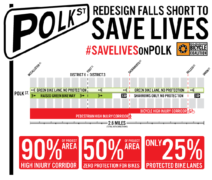 The Battle Over One of SF’s “Most Dangerous Streets” — The Bold Italic — San Francisco