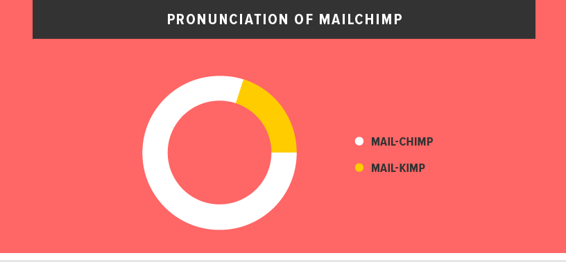 Charts for People Obsessed with Serial — The Bold Italic — San Francisco