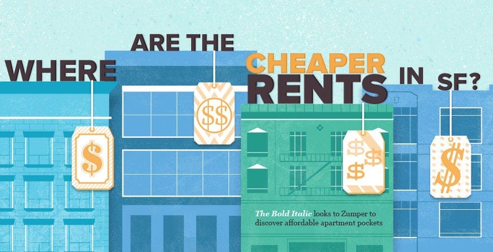 Weekly News Roundup: SF Rent Edition