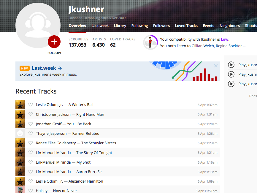 Unfortunately, This Probably Isn’t Jared Kushner’s Last.fm Profile
