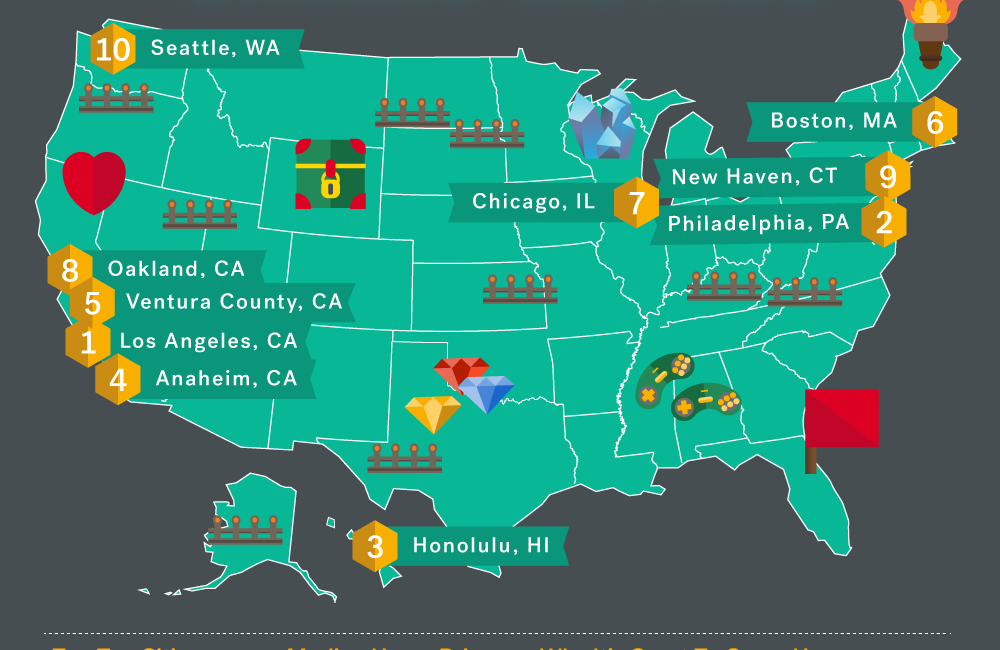 Oakland is the “Eighth Best City for Gamers,” Apparently