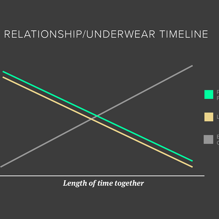 Image of: Charts That Explain Being Single vs. Being in a Relationship — The Bold Italic — San Francisco
