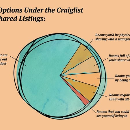 Image of: Apartment Hunting in SF, Summed Up with Charts — The Bold Italic — San Francisco