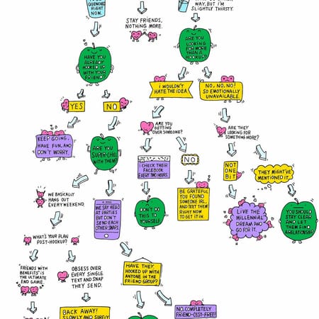 Image of: Should You Hook Up with Your Friend? A Flowchart