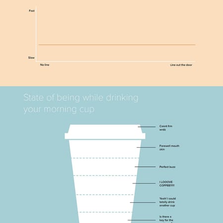 Image of: Infographic: The Truth About Coffee