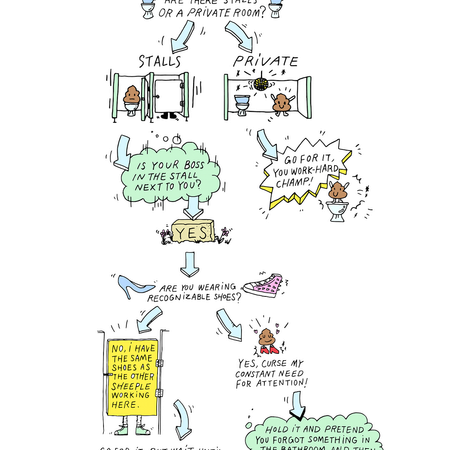 Image of: Should you Poop There? A Flowchart — The Bold Italic — San Francisco