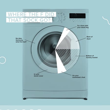 Image of: Graphs for People Who Hate Doing Laundry — The Bold Italic — San Francisco