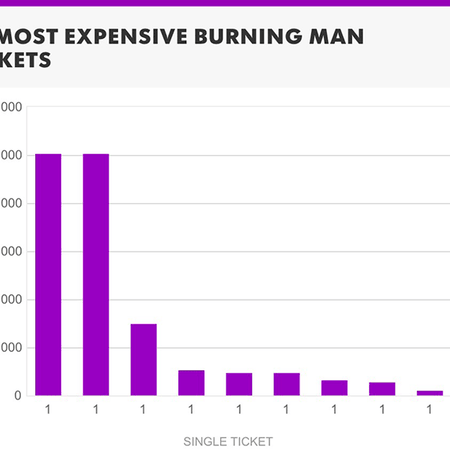 Image of: $1 Million Burning Man Tickets Hit the Web — The Bold Italic — San Francisco