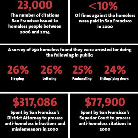 Image of: San Francisco is Making Its Homeless Problem Worse — The Bold Italic — San Francisco