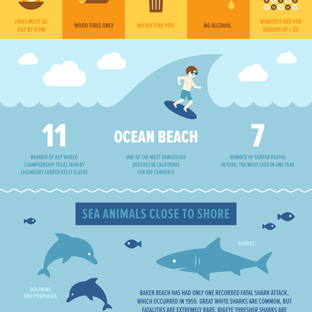 Image of: Everything You Wanted to Know About SF Beaches — The Bold Italic — San Francisco