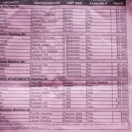 Image of: So This Housing Flier is Depressing — The Bold Italic — San Francisco