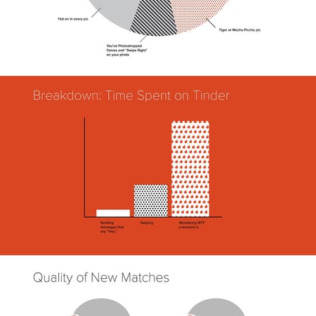Image of: Infographic: What Dating on Tinder Is Really Like