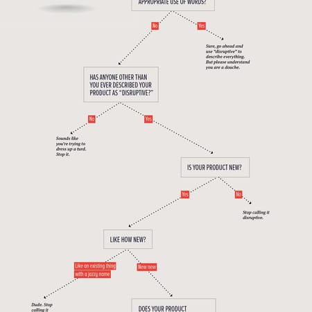 Image of: Should You Call Your Product Disruptive? — The Bold Italic — San Francisco