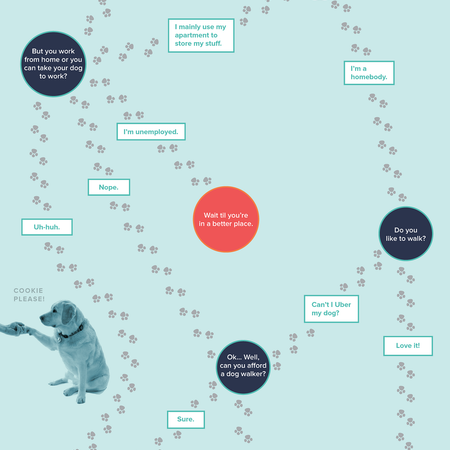 Image of: FLOWCHART: Should You Get a Dog?
