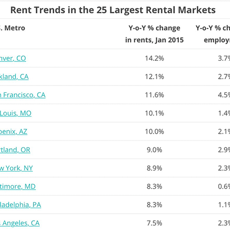Image of: If You’re Dreaming of Cheap Rent in Oakland, Keep Dreaming — The Bold Italic — San Francisco