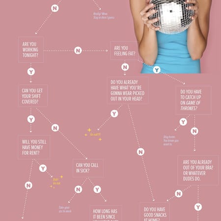 Image of: FLOWCHART: Should you go out tonight? — The Bold Italic — San Francisco