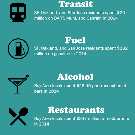 Image of: This is What the Bay Area Spent Money on in 2014 — The Bold Italic — San Francisco