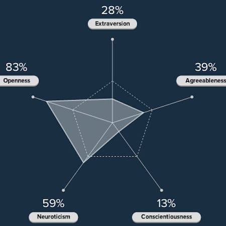 Image of: What Your Status Updates Say About Your Personality Type — The Bold Italic — San Francisco