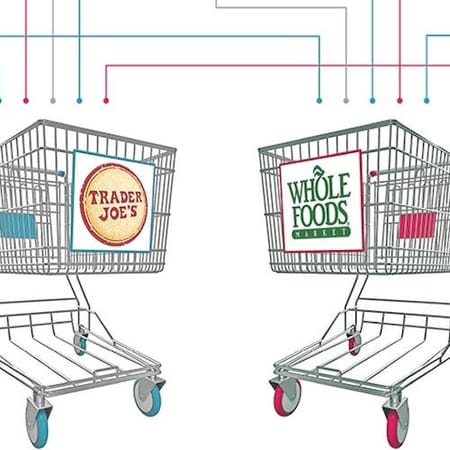 Image of: Trader Joe’s or Whole Foods—Flowchart