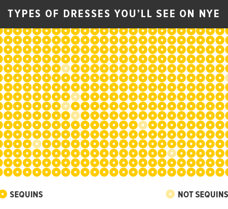 Image of: Charts & Graphs that Sum-Up New Year’s Eve