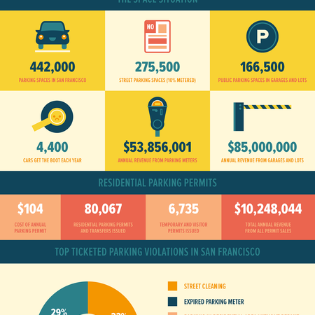 Image of: Read This Before Complaining About Parking in SF — The Bold Italic — San Francisco