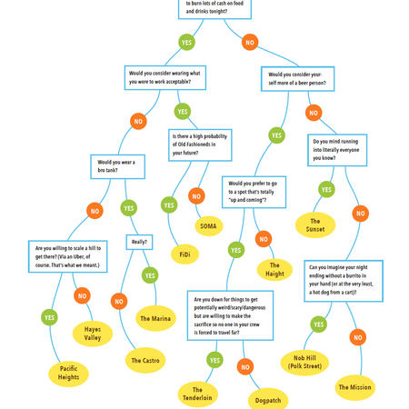 Image of: Here Is Where You Should Go Out Tonight