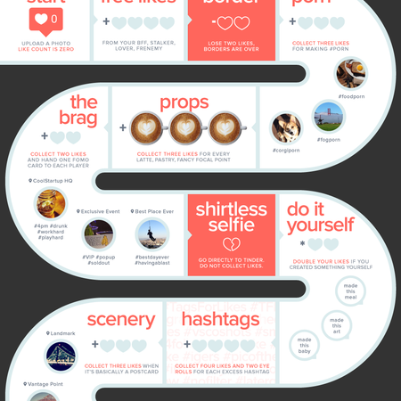 Image of: The Instagram Like Predictor — The Bold Italic — San Francisco